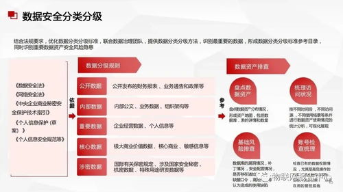 數(shù)據(jù)中臺與數(shù)據(jù)治理服務方案 構建高效、可信的數(shù)據(jù)處理服務